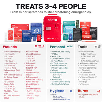 SurviveX trauma shears included for safe, efficient cutting in emergencies