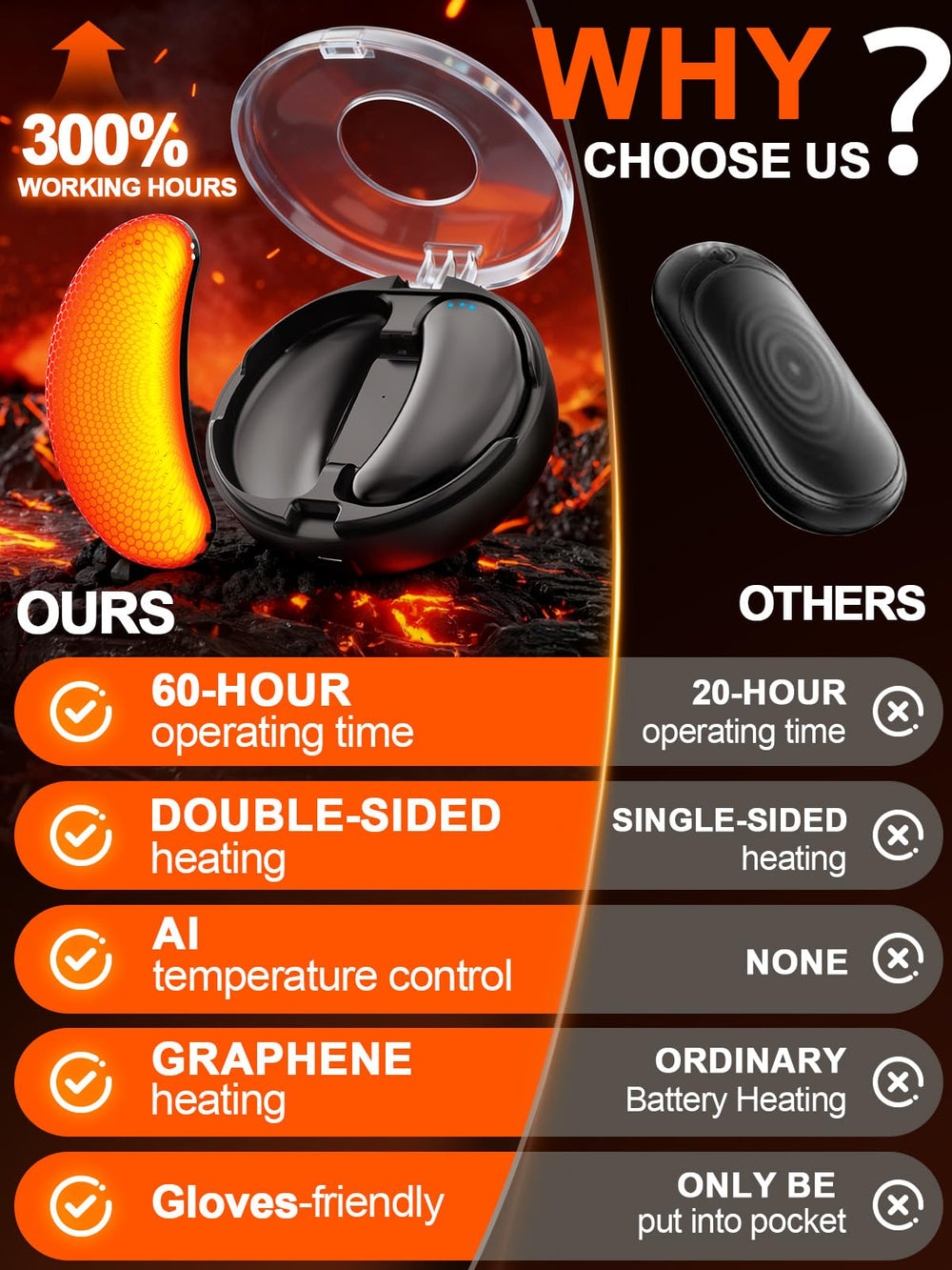 Suuyander dual-sided heated warmers offer full warmth on each hand.