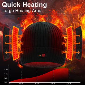 SVPRO heated beanie ear-heat coverage illustrates comfort during cold hikes and ski runs.