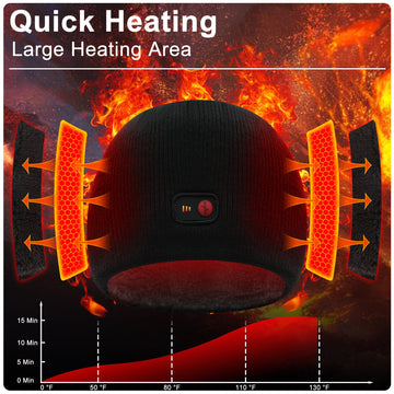 SVPRO heated hat ear-area heater elements deliver quick warmth.