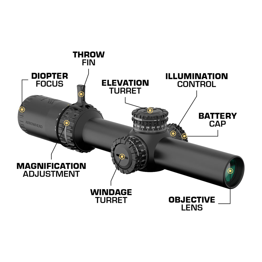 Swampfox Arrowhead SFP LPVO 30mm tube for rugged duty use.