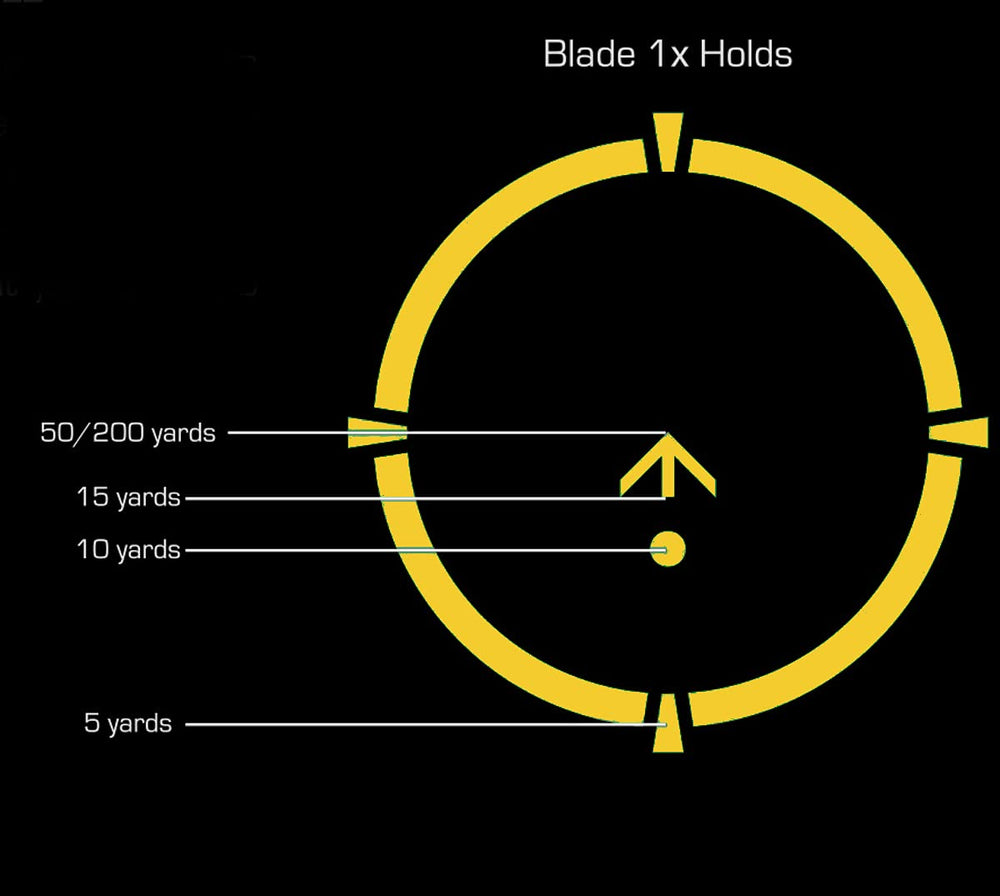 Swampfox Blade 1x25 Amber BRC holds diagram showing cross-caliber versatility