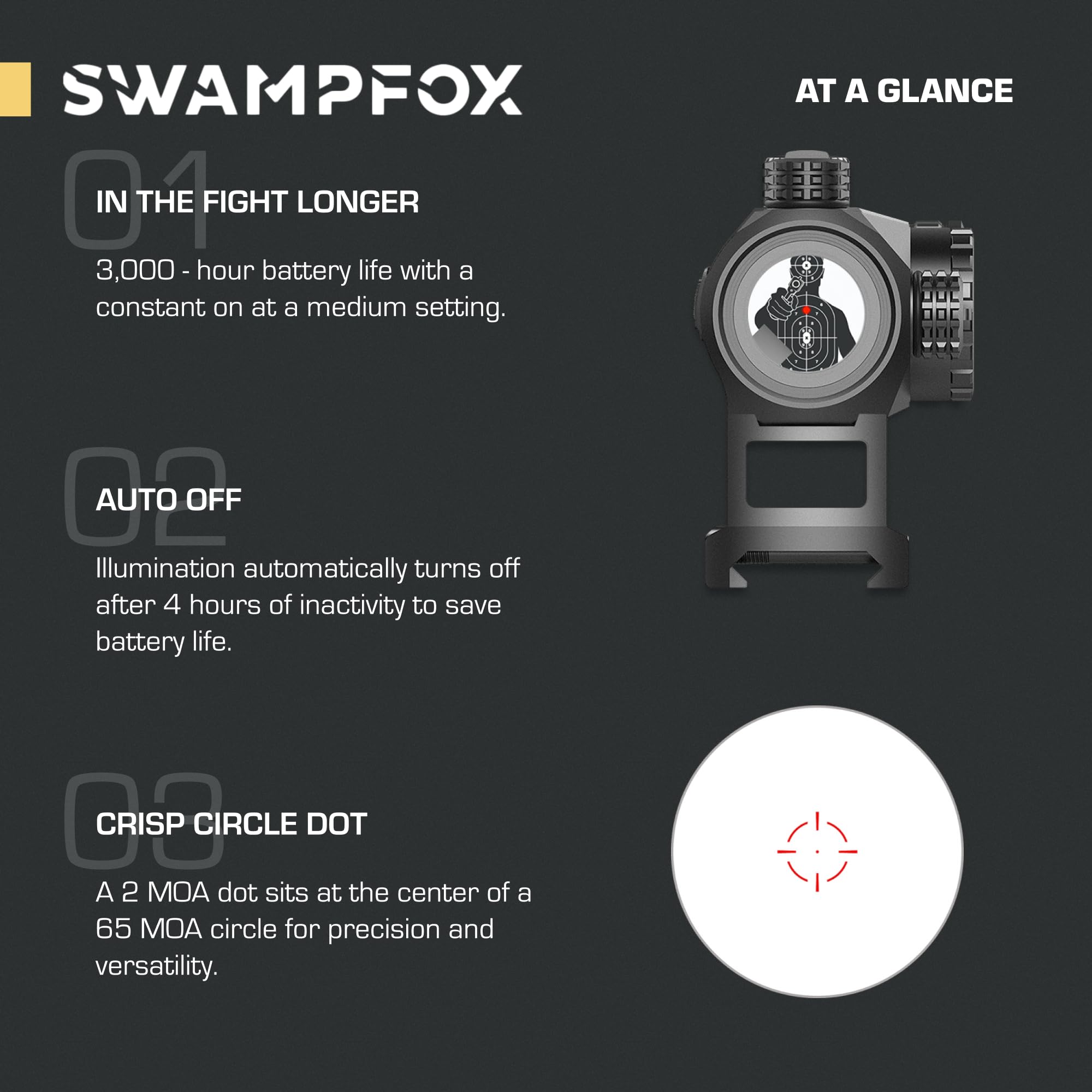 Swampfox Liberator Mini 1x22 IPX7 waterproof design withstands wet conditions.