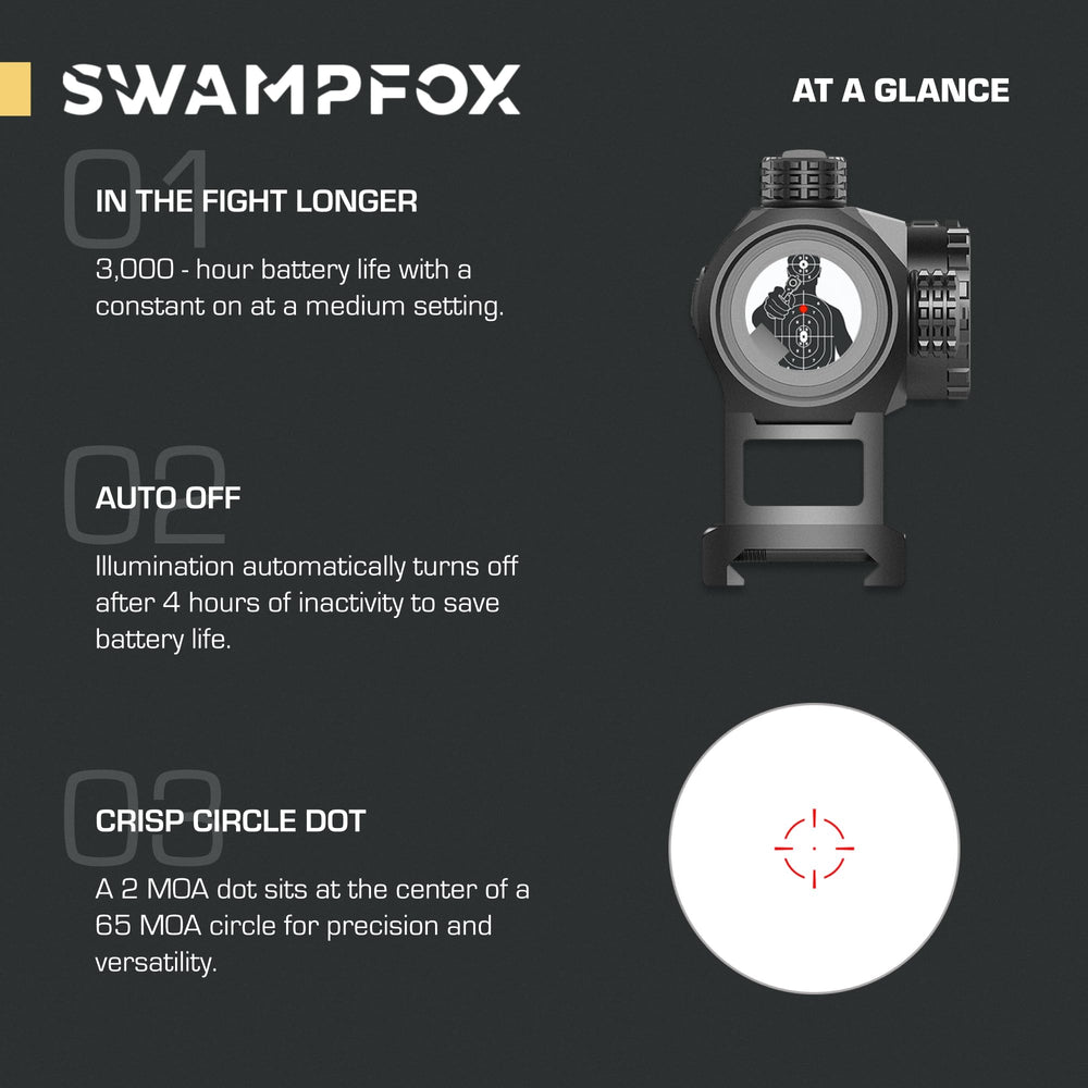 Swampfox Liberator Mini 1x22 IPX7 waterproof design withstands wet conditions.