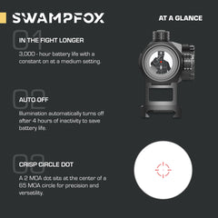 Swampfox Liberator Mini 1x22 IPX7 waterproof design withstands wet conditions.