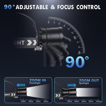 SWZA IPX7 waterproof design handles rain and rugged outdoor use.
