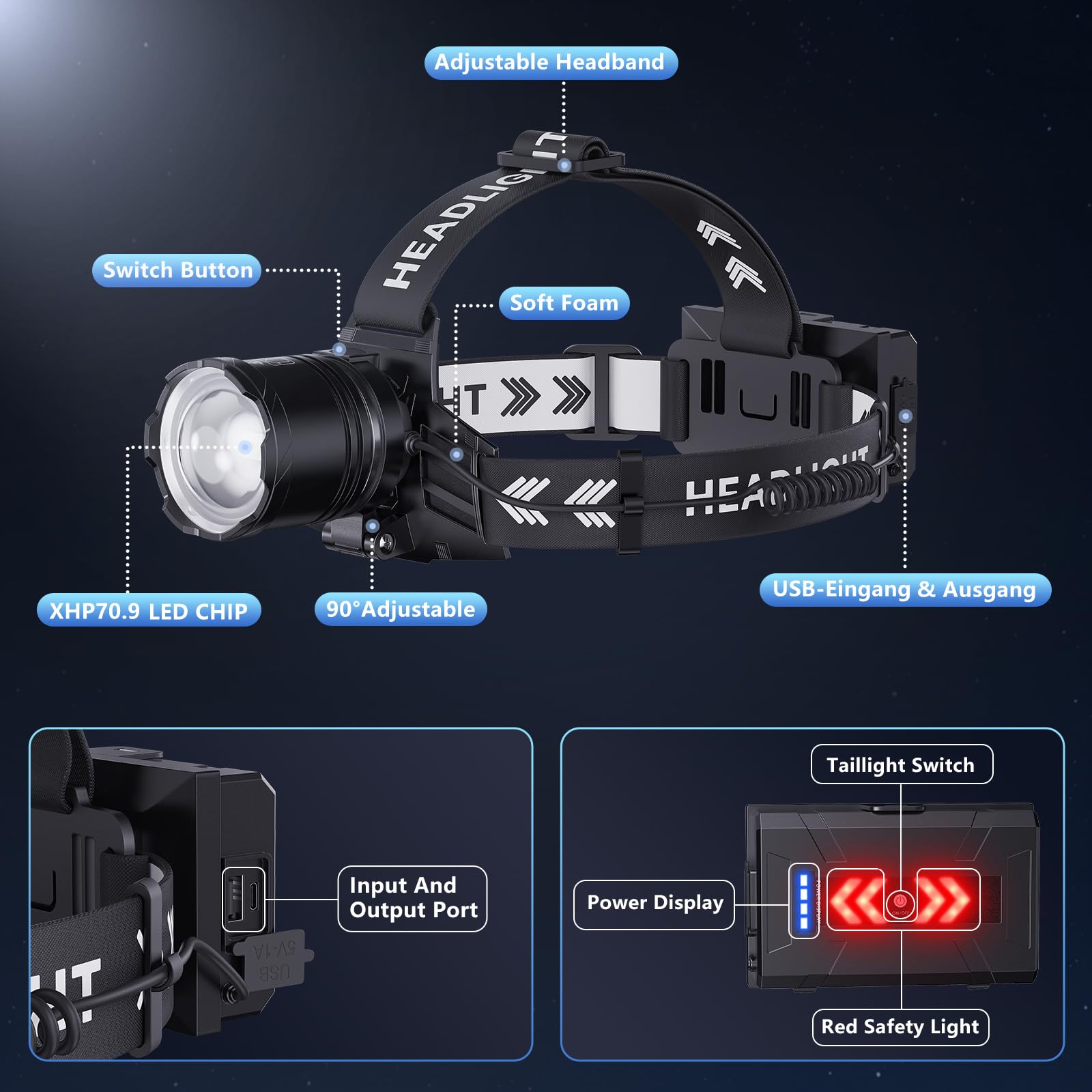 SWZA Headlamp USB-C charging for quick recharge and emergency power bank support.