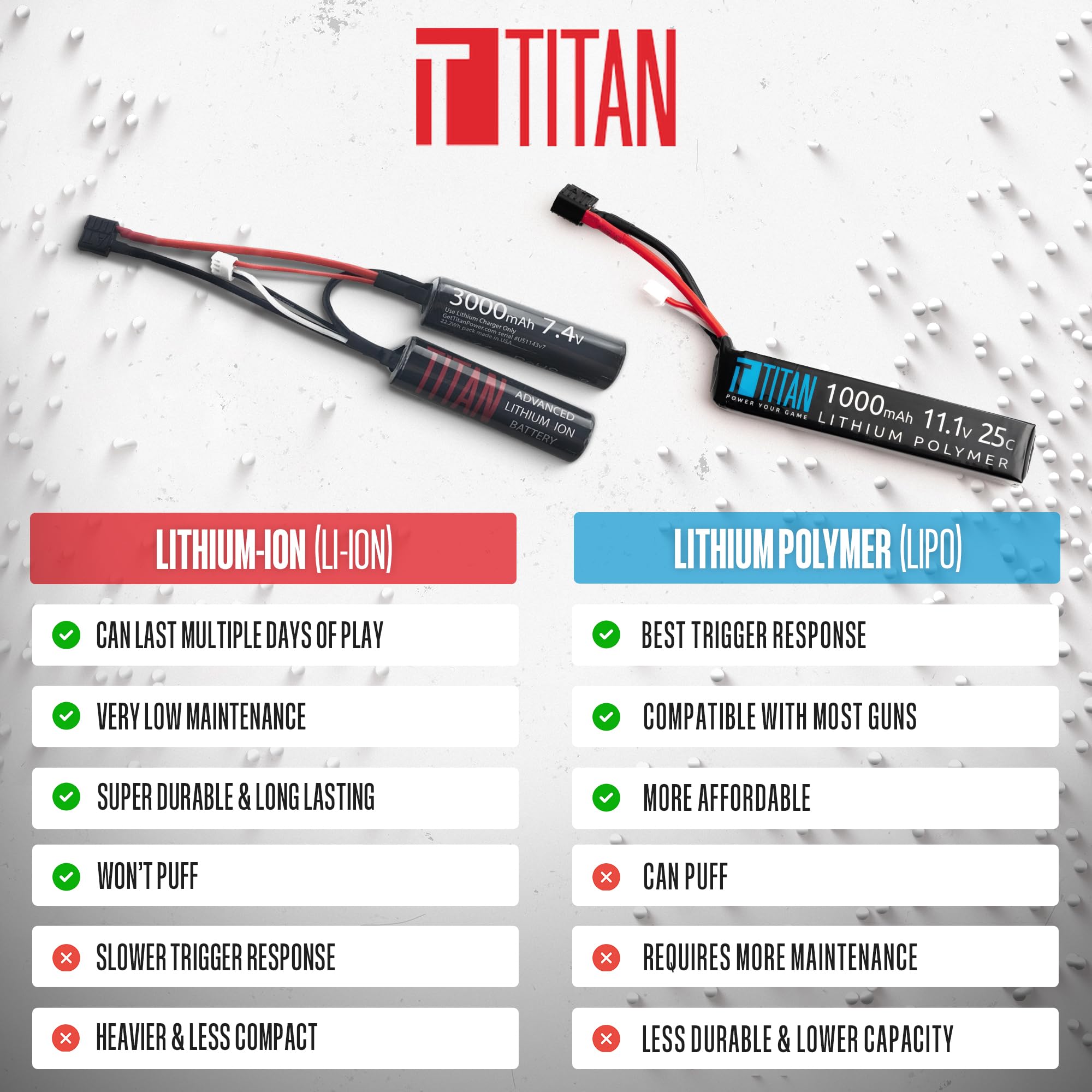 T TITAN no-memory lithium-ion technology preserves charge and enables safe recharging.