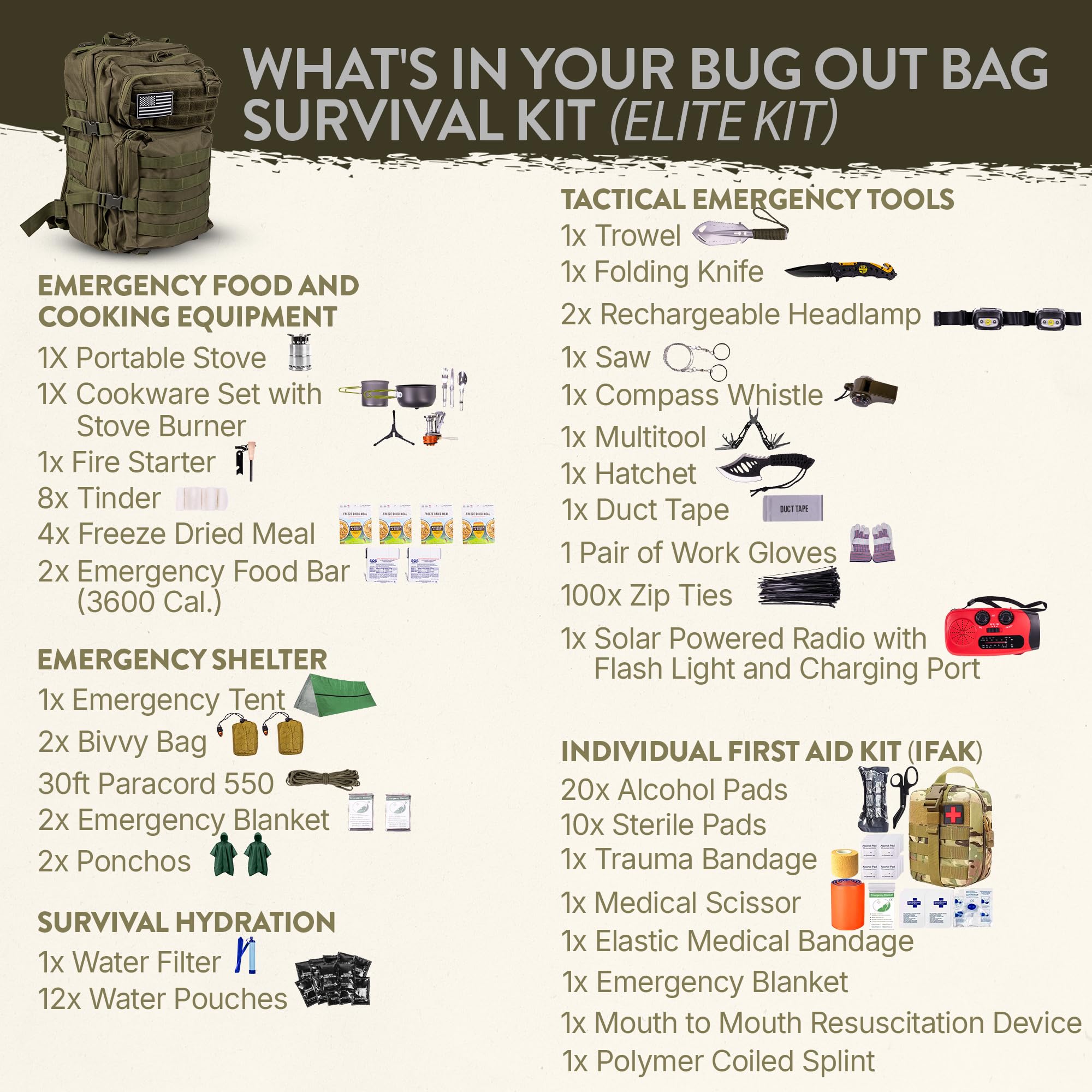 TacPreps Elite Kit two-person pack opened for shared expedition planning
