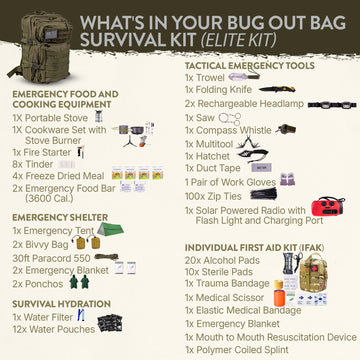 TacPreps Elite Kit two-person pack opened for shared expedition planning