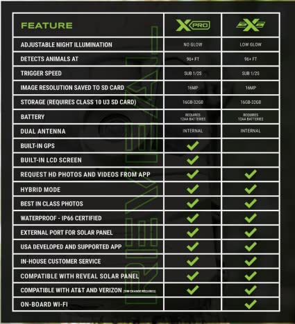 TACTACAM Reveal X PRO no-glow IR image conveys discreet surveillance for hunting or security