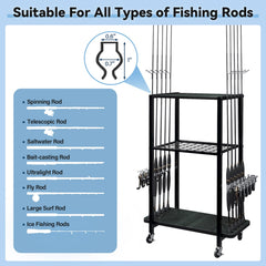 Rolling wheels and base of rod holder