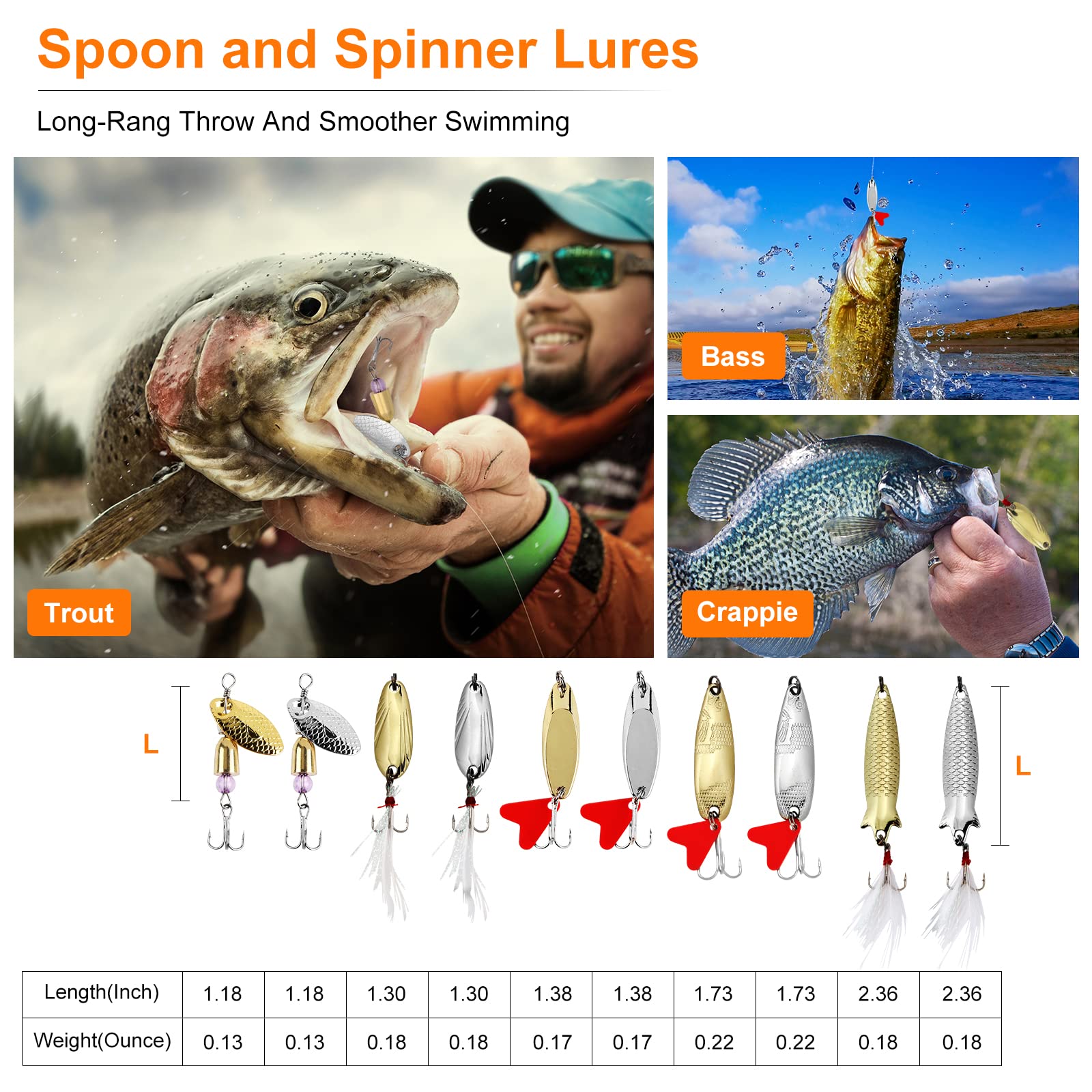 Weights, beads, swivels, and hooks included in the kit