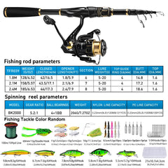 Lightweight 5.9 ft telescopic rod with anti-corrosion guides