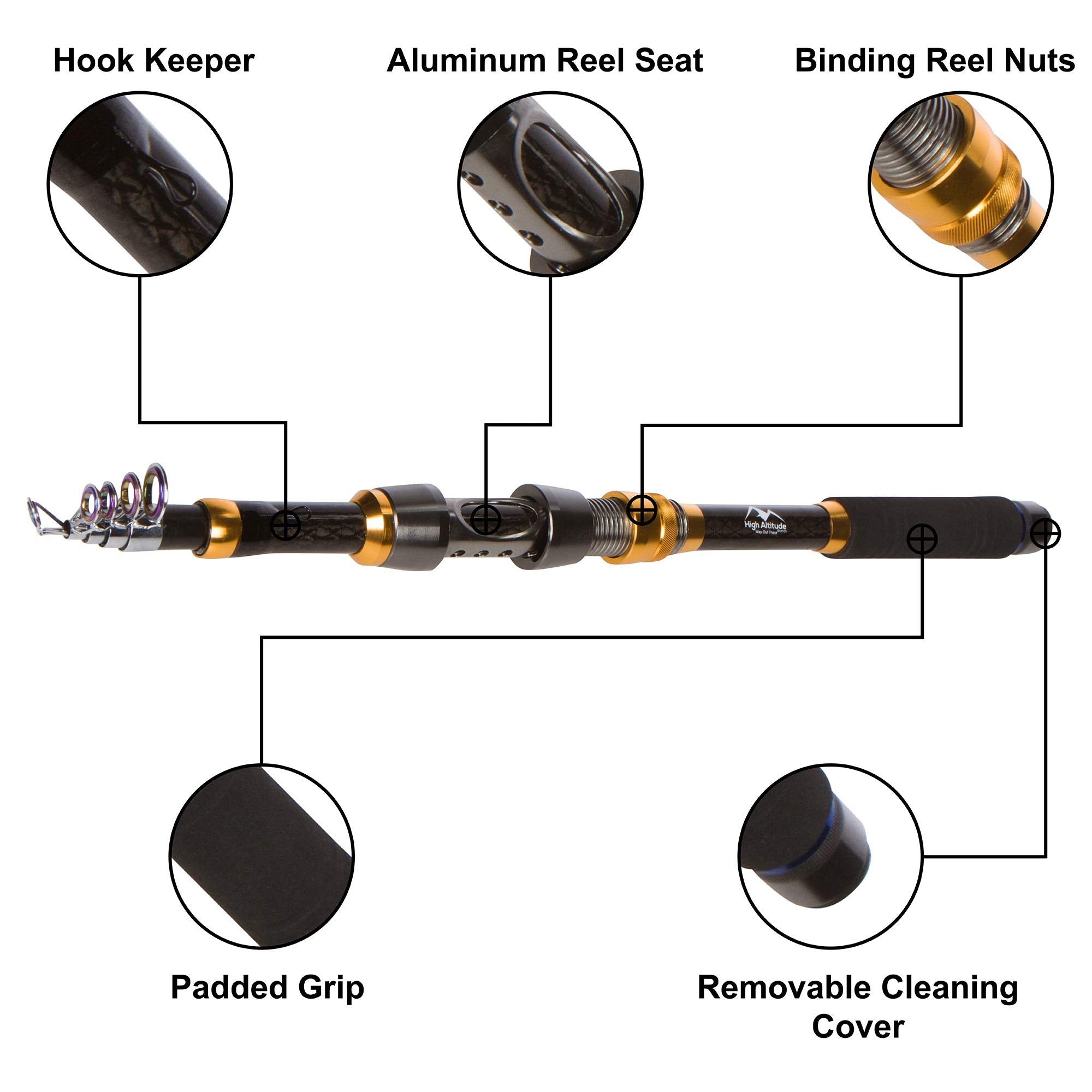 Close-up of the telescopic rod and travel case joints