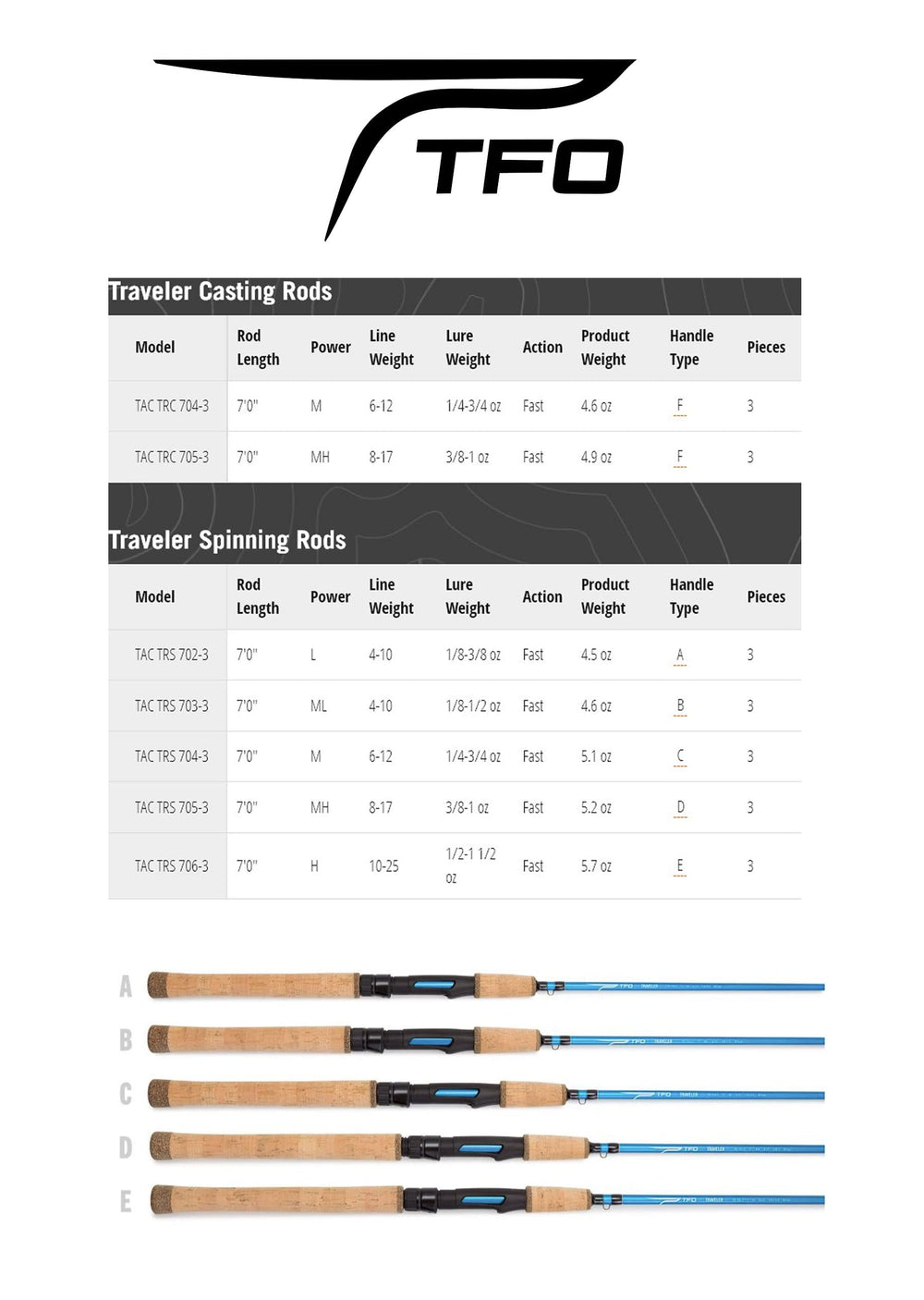 Temple Fork Outfitters TFO Traveler 7ft 3pc casting rod in action versatile for water types