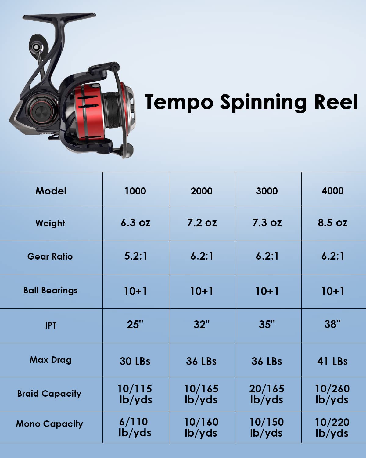 High-speed 6.2:1 gear ratio illustration
