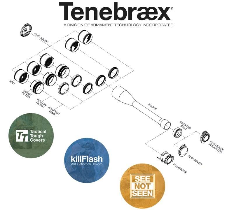 Tenebraex adapter ring installed showing broad compatibility with Athlon, Delta, Kite, Nightforce, Trijicon.