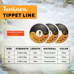 Close-up of fluorocarbon tenkara tippet