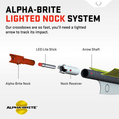 Receivers and alignment tool aid quick setup