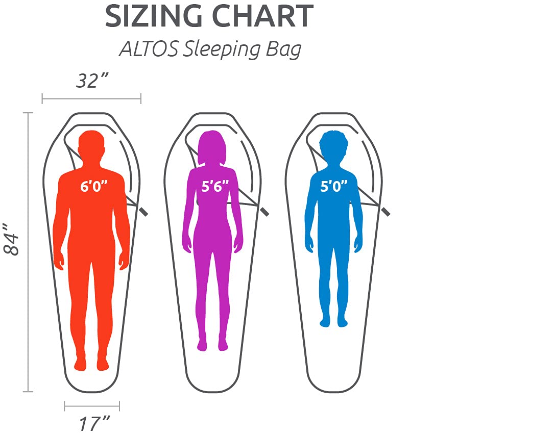 TETON Altos-S draft tubes reduce zipping drafts for steady warmth