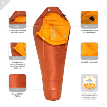 TETON Altos-S 3-piece hood provides adjustable warmth and snug comfort