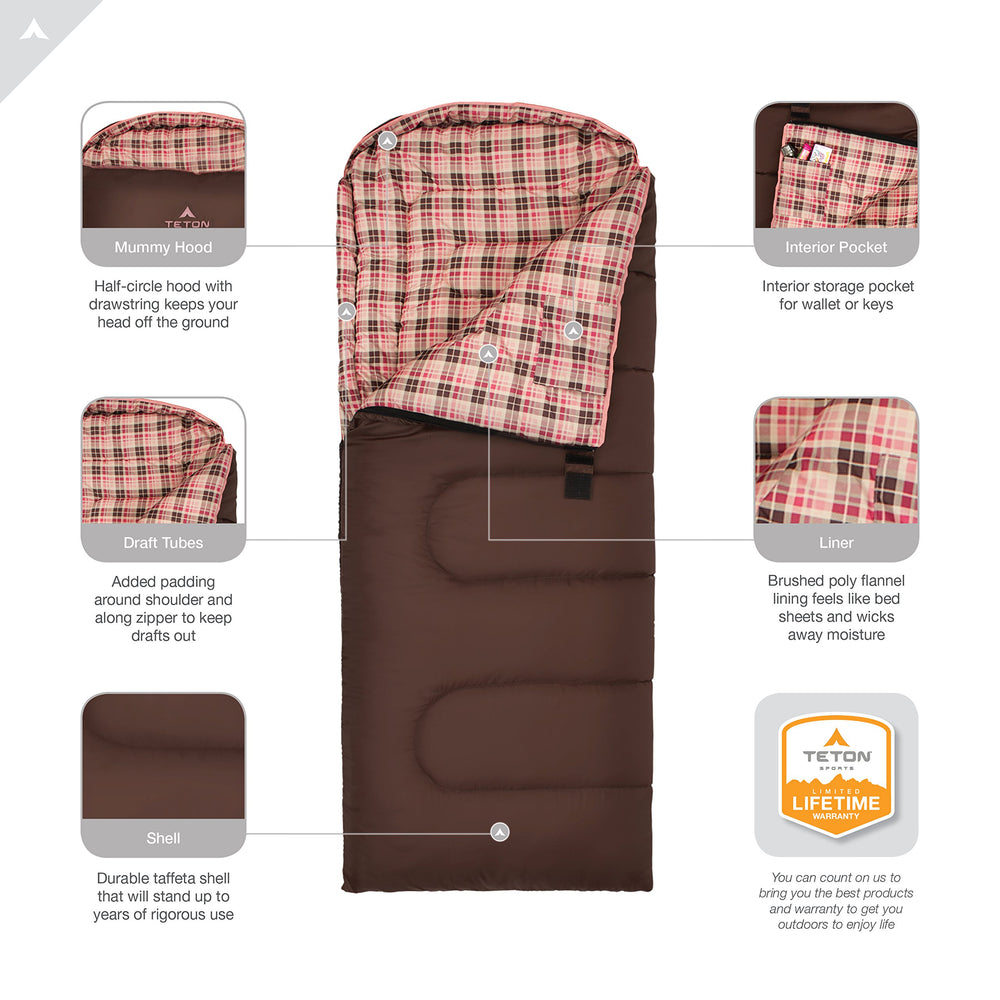 TETON Sports Celsius Jr durable canvas shell stands up to rough campsite use.