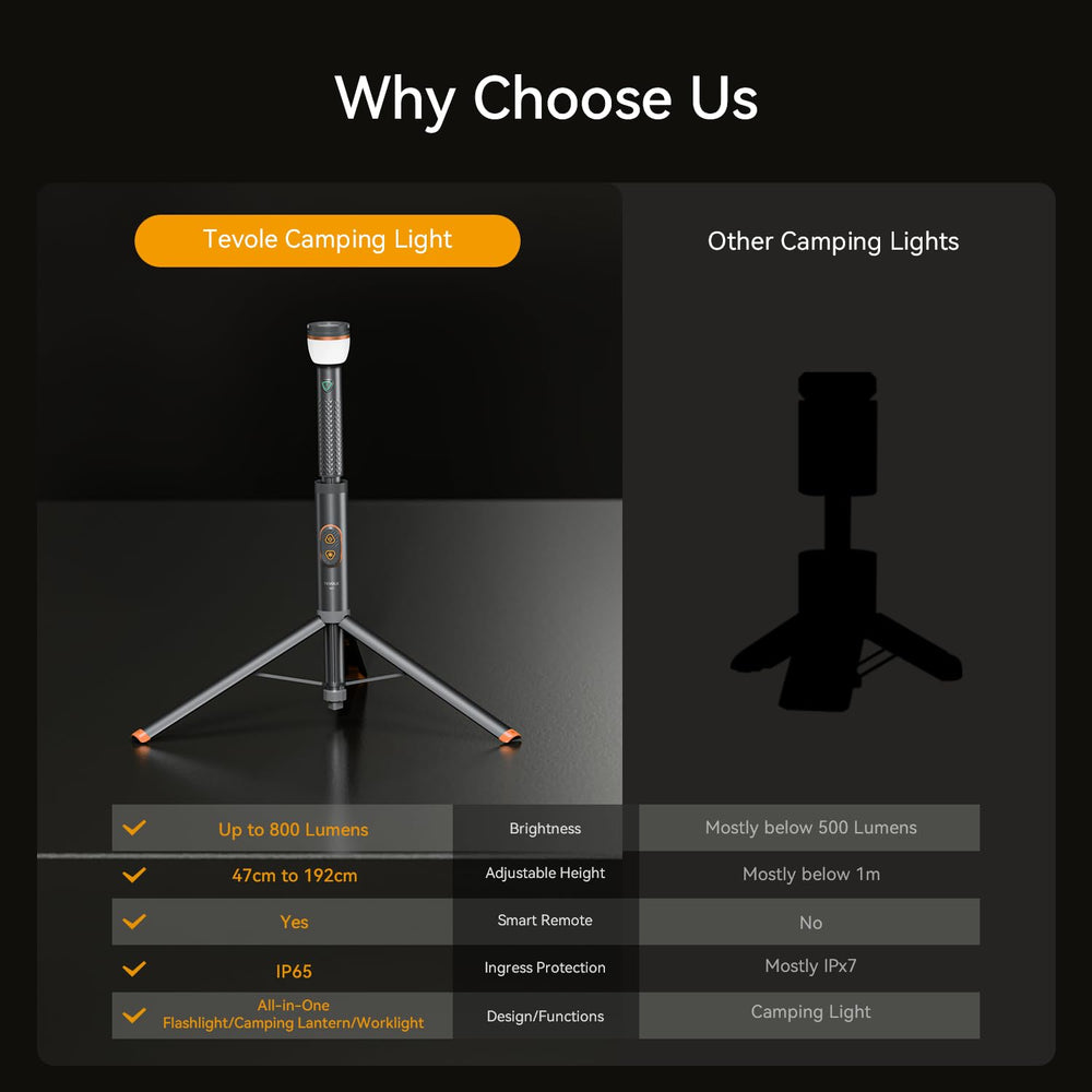 TEVOLE camping light remote control adds convenient operation from a distance