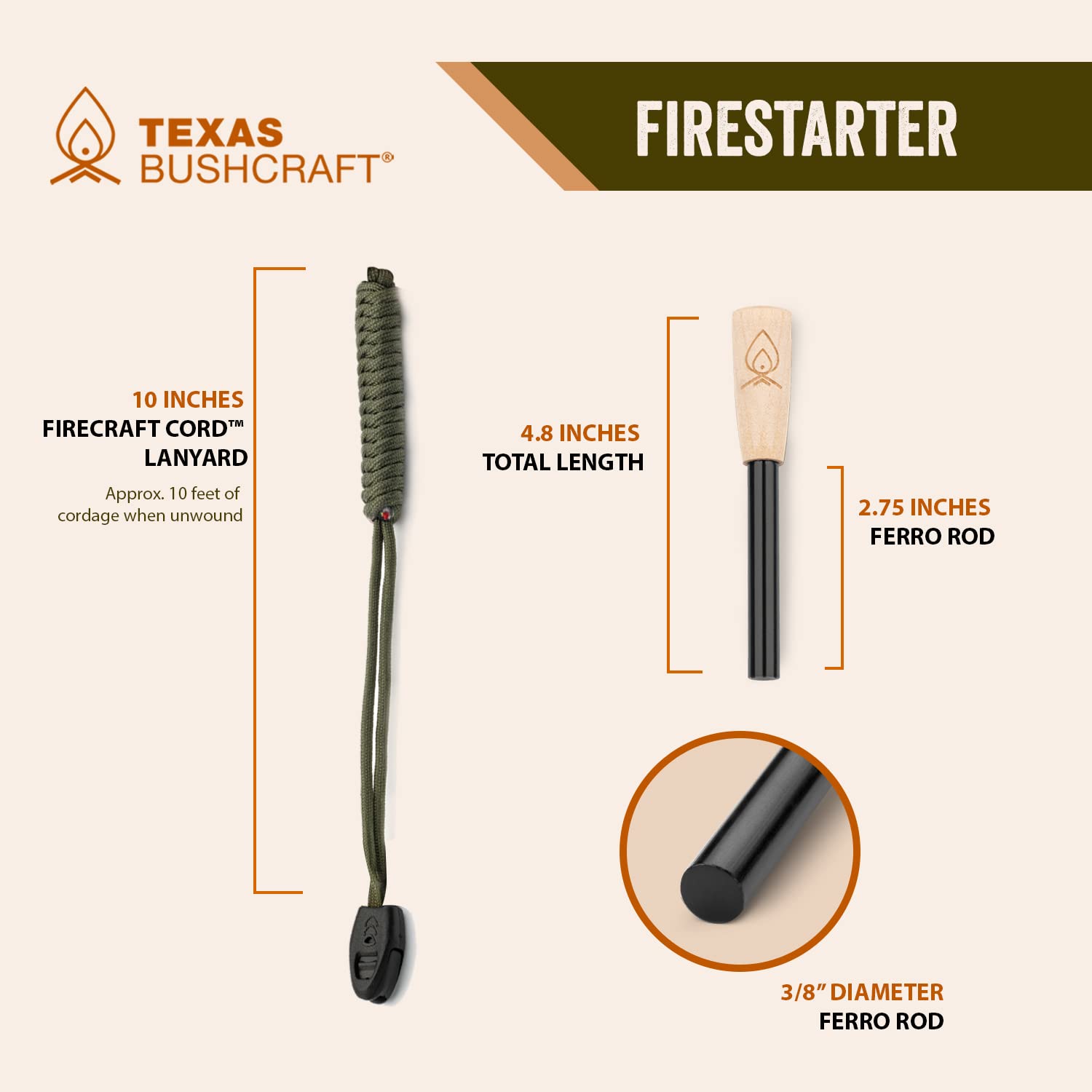 Texas Bushcraft survival kit open layout showing compact, multi-tool friendly design