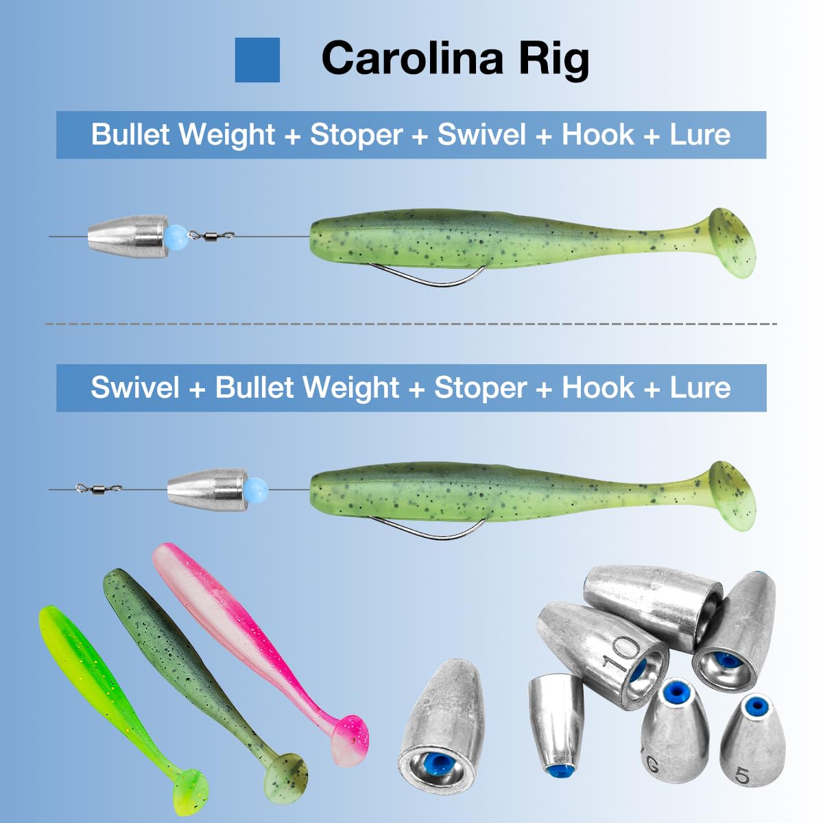 Texas Rig and Carolina Rig punching sinker design