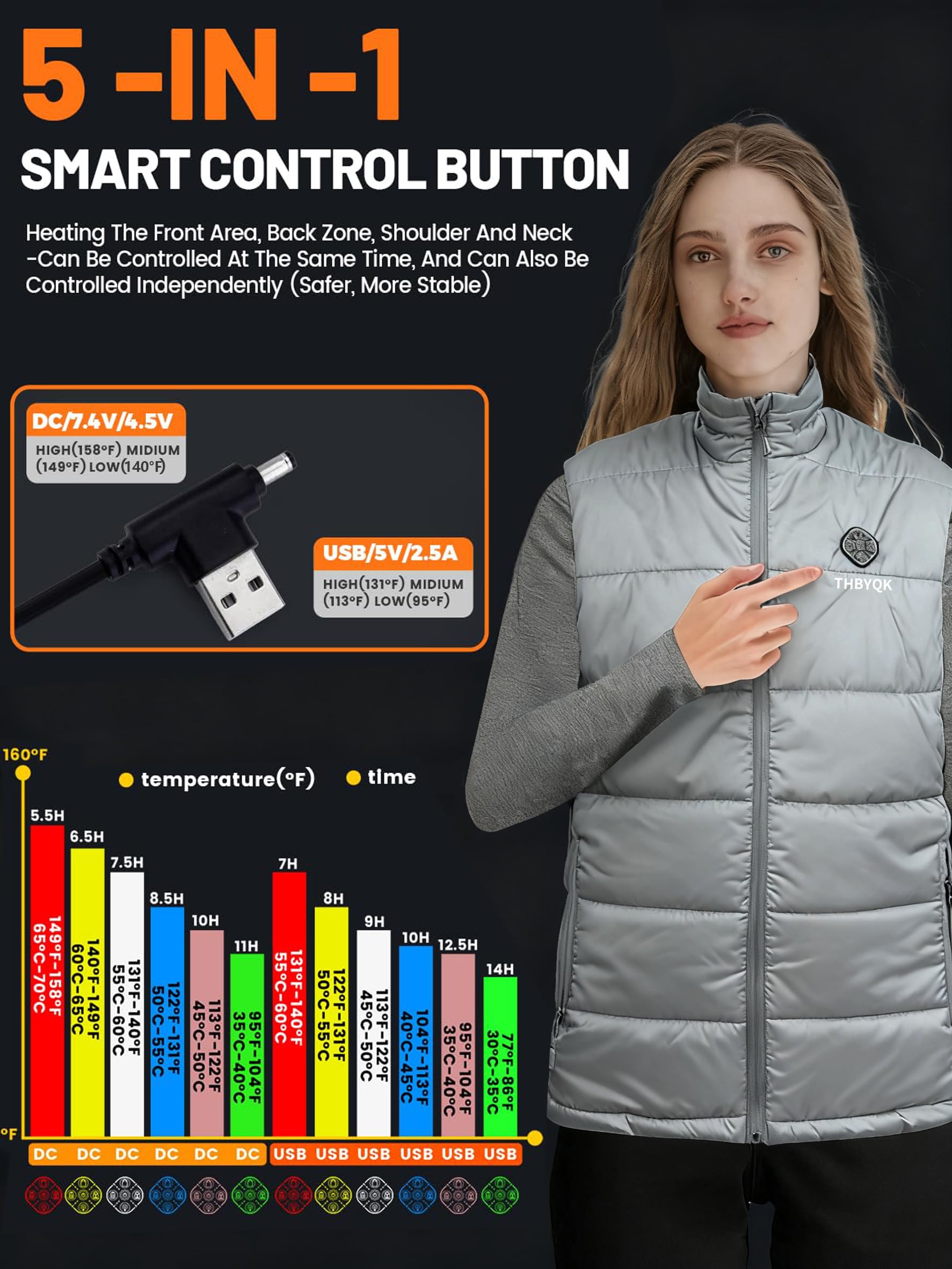 THBYQK 5 in 1 smart controller front view enabling heat zone control