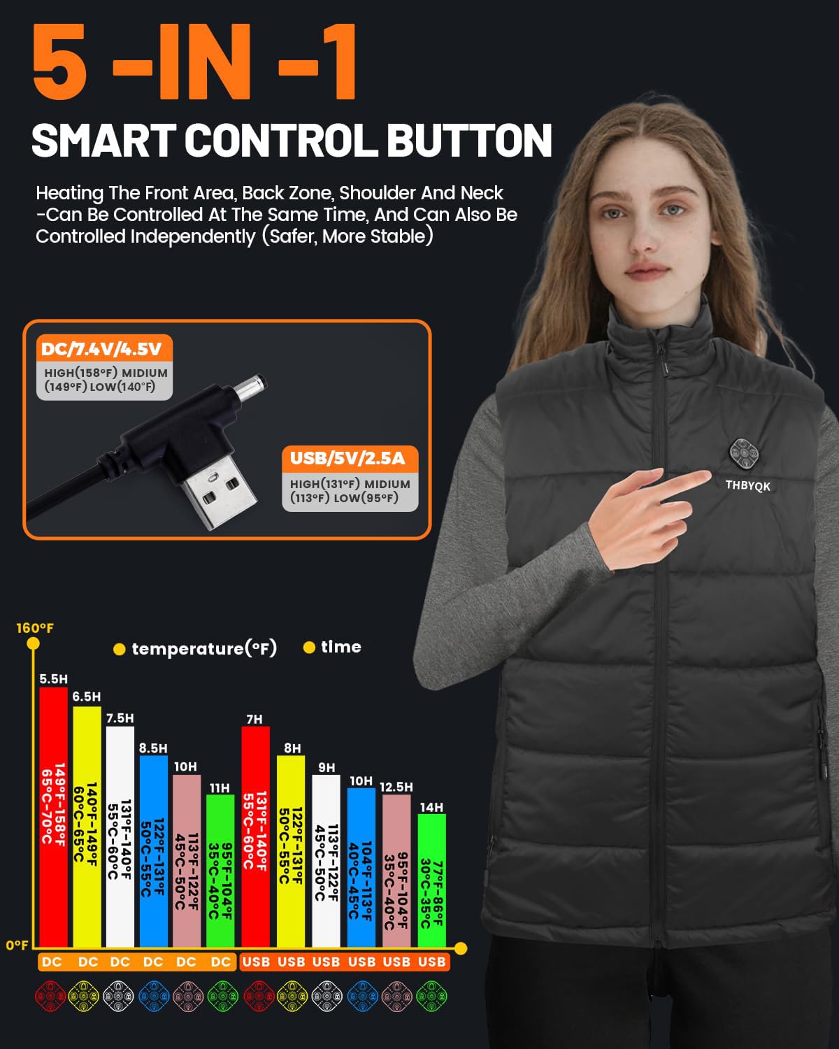THBYQK Heated Zones smart controller demonstrates adjustable heat zones and levels for precise comfort.
