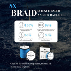 The Fishing Company Blackwater Braid knot-strength test image highlights secure knots