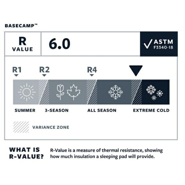 Therm-a-Rest BaseCamp foam core showing all-season insulation