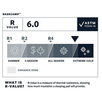 Therm-a-Rest BaseCamp foam core showing all-season insulation