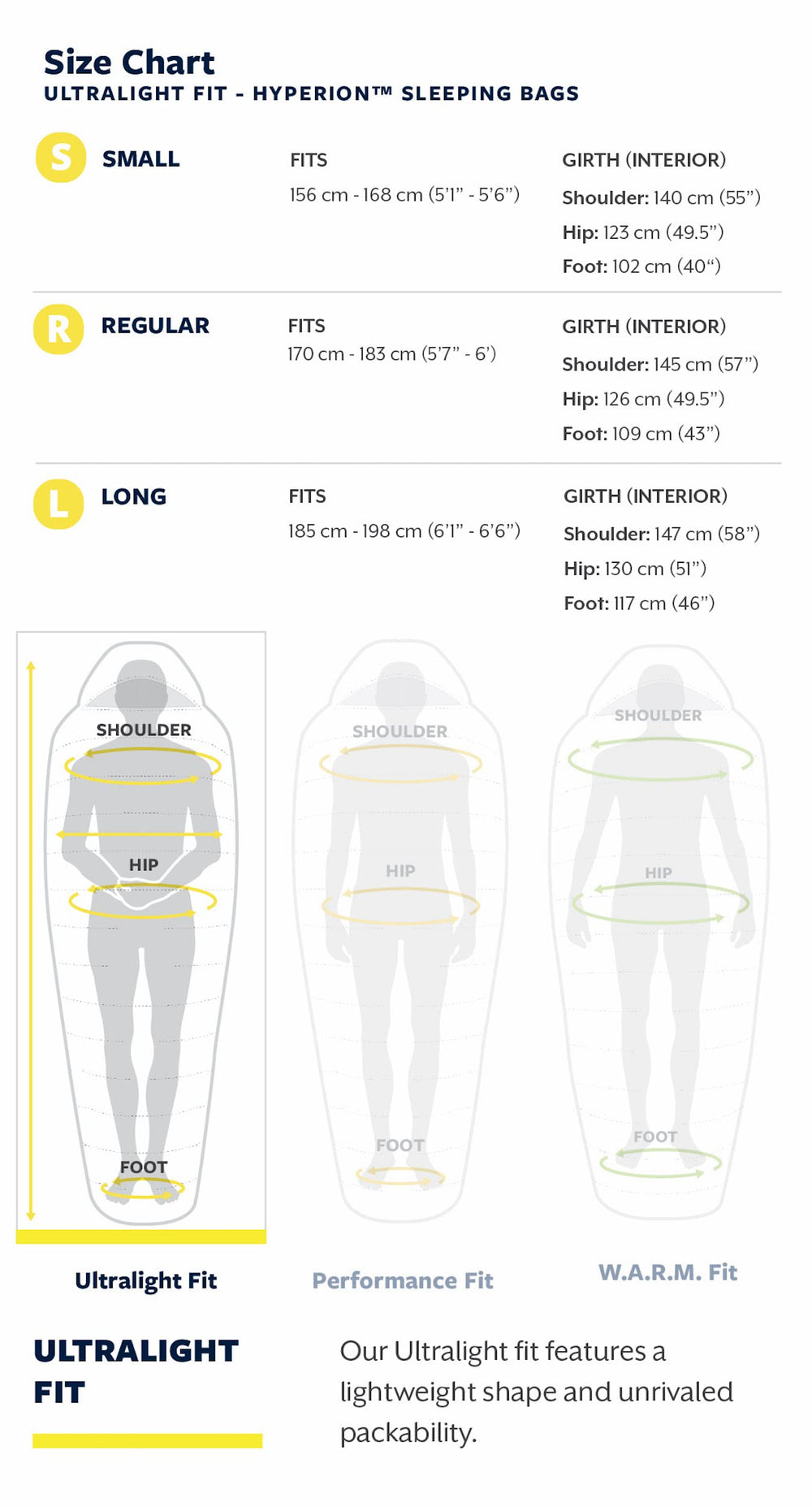 Therm-a-Rest Hyperion size chart helps pick the right fit.