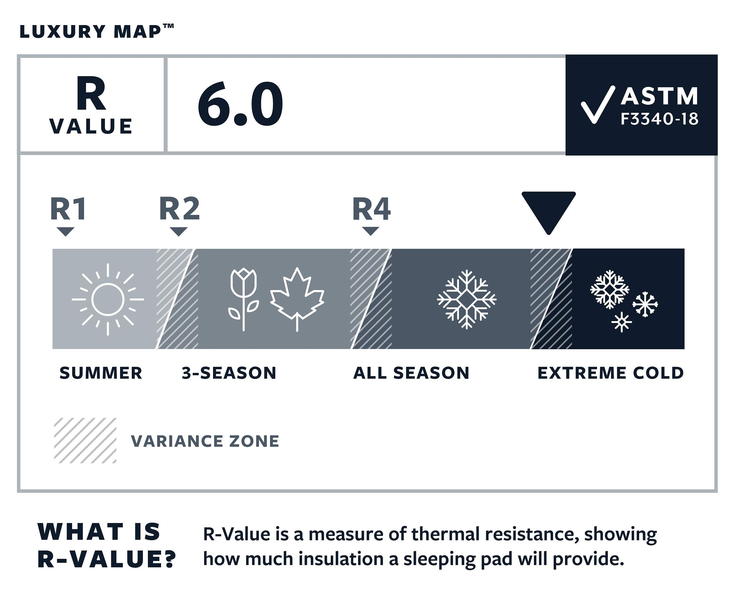 Therm-a-Rest LuxuryMap rolled compact for easy packing on trips
