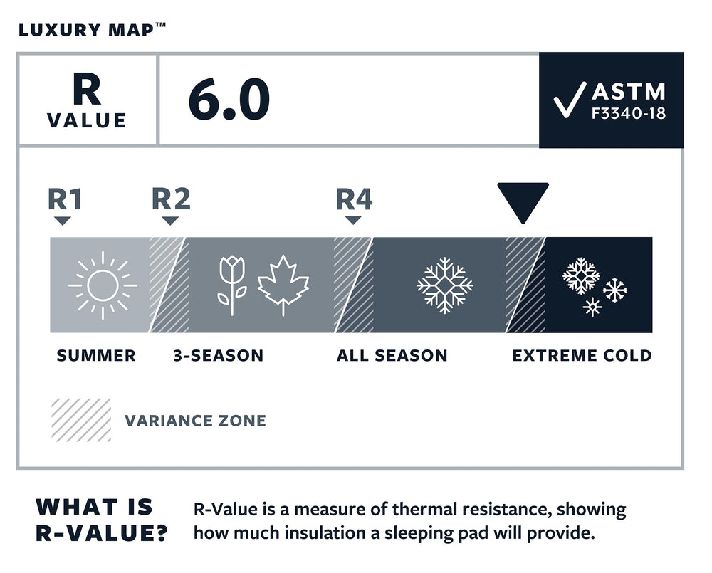 TwinLock valve on LuxuryMap Poseidon Blue enables quick inflation