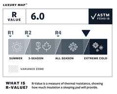 TwinLock valve on LuxuryMap Poseidon Blue enables quick inflation