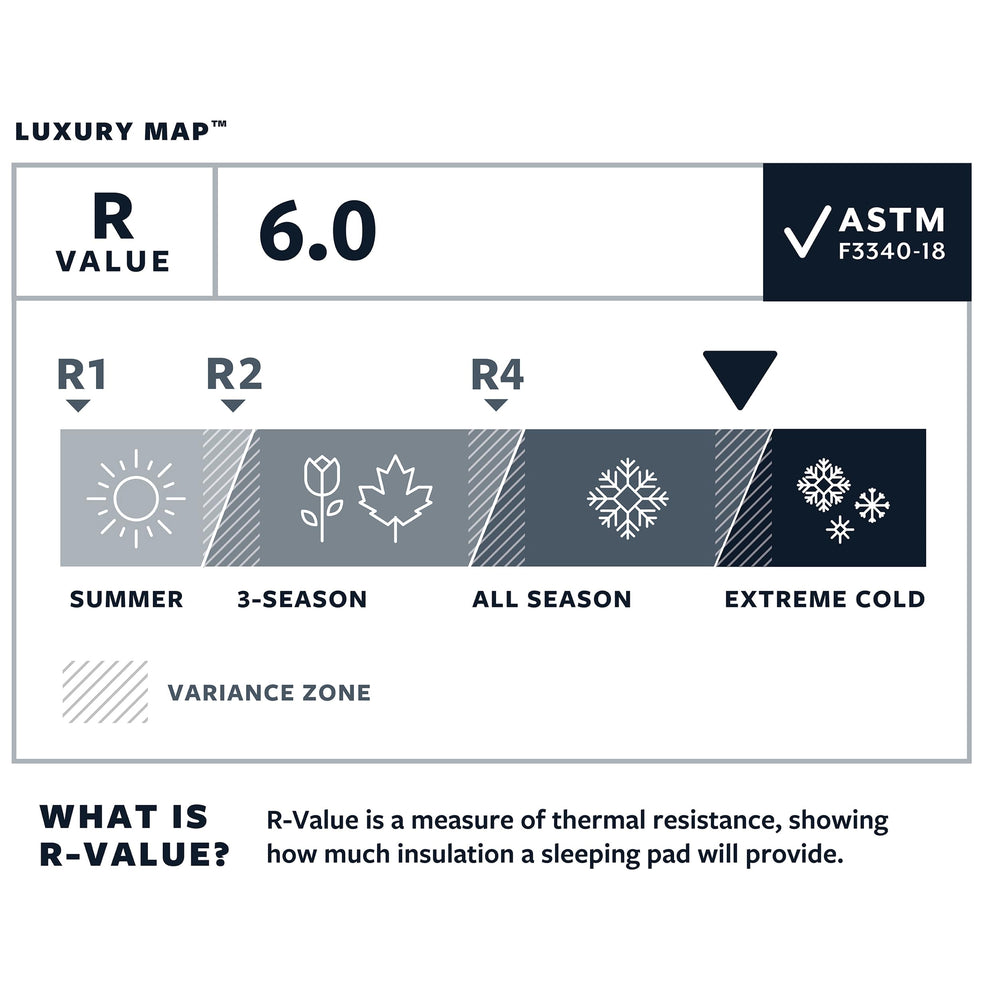 Therm-a-Rest LuxuryMap large dimensions image showcasing 77x25x3 inch footprint