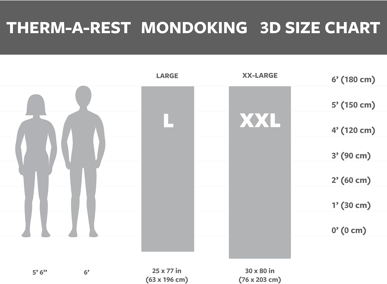 Therm-a-Rest MondoKing 3D is 4.25 inches thick for cushiony support.