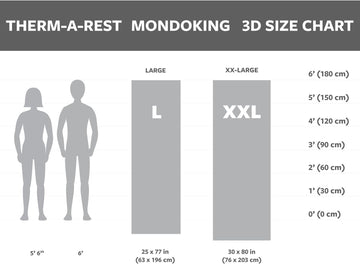 Therm-a-Rest MondoKing 3D is 4.25 inches thick for cushiony support.