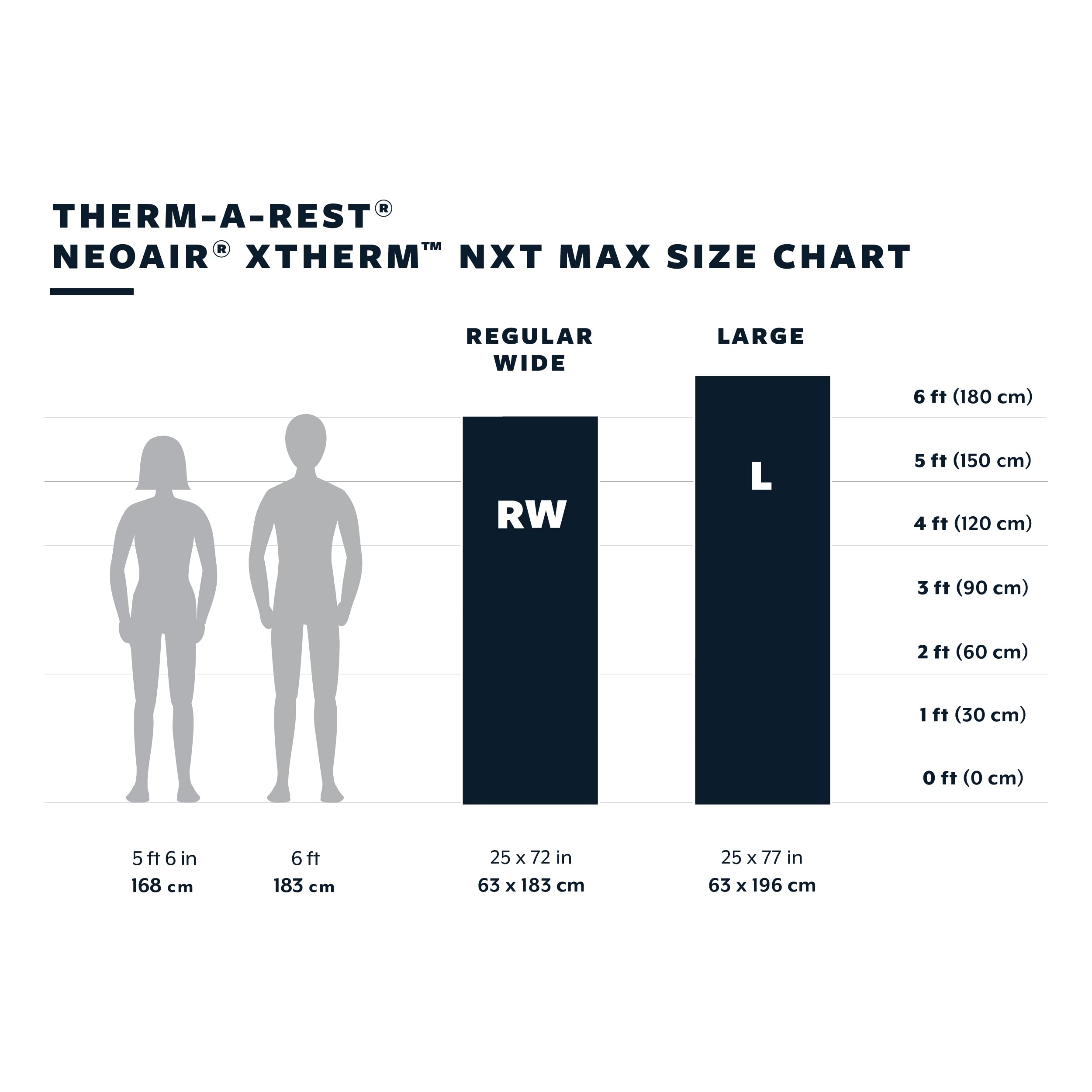 Therm-a-Rest NeoAir XTherm NXT MAX 70D ripstop bottom shown on rugged terrain