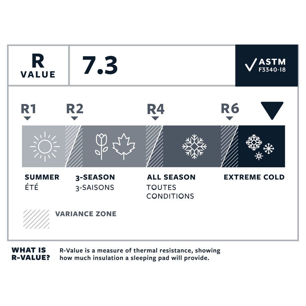 Therm-a-Rest NeoAir XTherm NXT MAX wingLock valve close-up for fast inflation