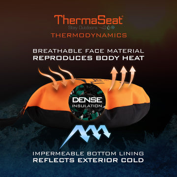 THERM-A-SEAT Heat-A-Seat packed compactly for portability.