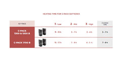 Therm-ic Outdoor Ultra Warm compact battery design compatible with Heat Flat insoles
