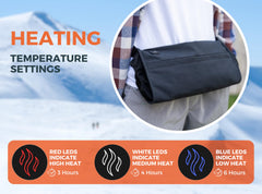 ThermalStep heated-pads closeup showing even heat distribution.