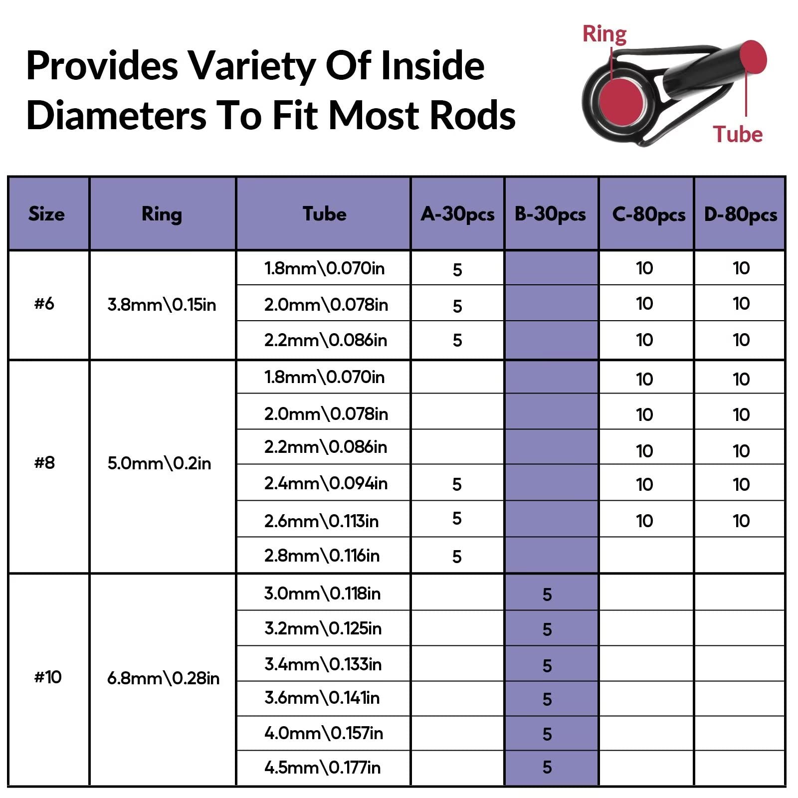 THKFISH rod tip repair kit lightweight design minimizes tangles.