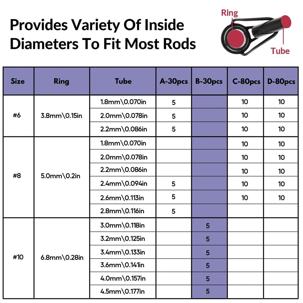THKFISH rod tip repair kit lightweight design minimizes tangles.