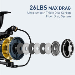 Front view of THKFISH reel showing aluminum alloy spool